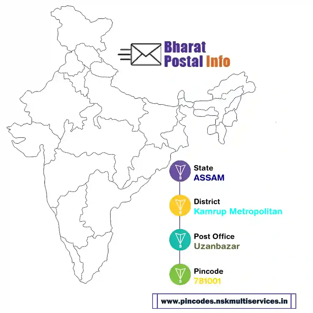 assam-kamrup metropolitan-uzanbazar-781001